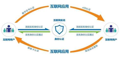 從安全焦慮到商業模式 互聯網安全服務的人生轉折之道